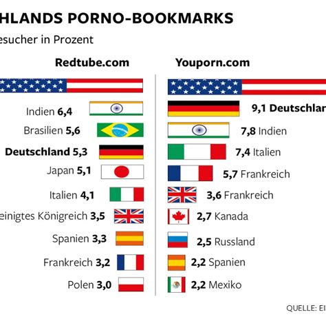 beste pornoseite|Die 30 größten und besten Pornoseiten der Welt